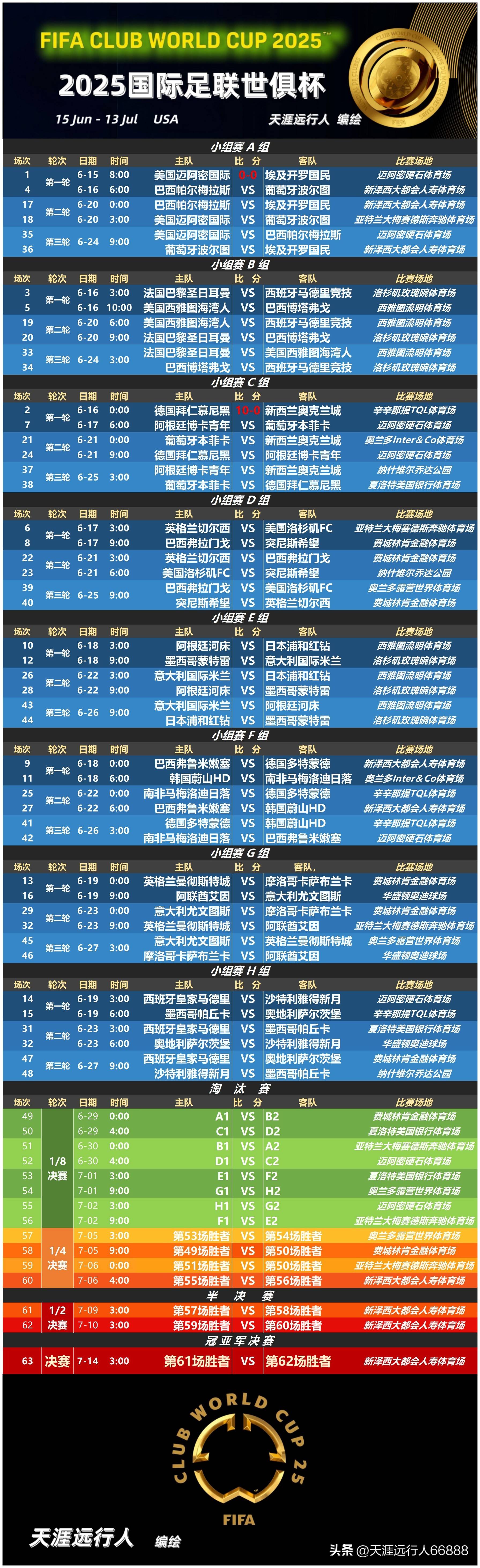 今晨欧超杯传出新动向，AC米兰完成体检，管理层表态：话题不断，轮换策略成焦点的简单介绍